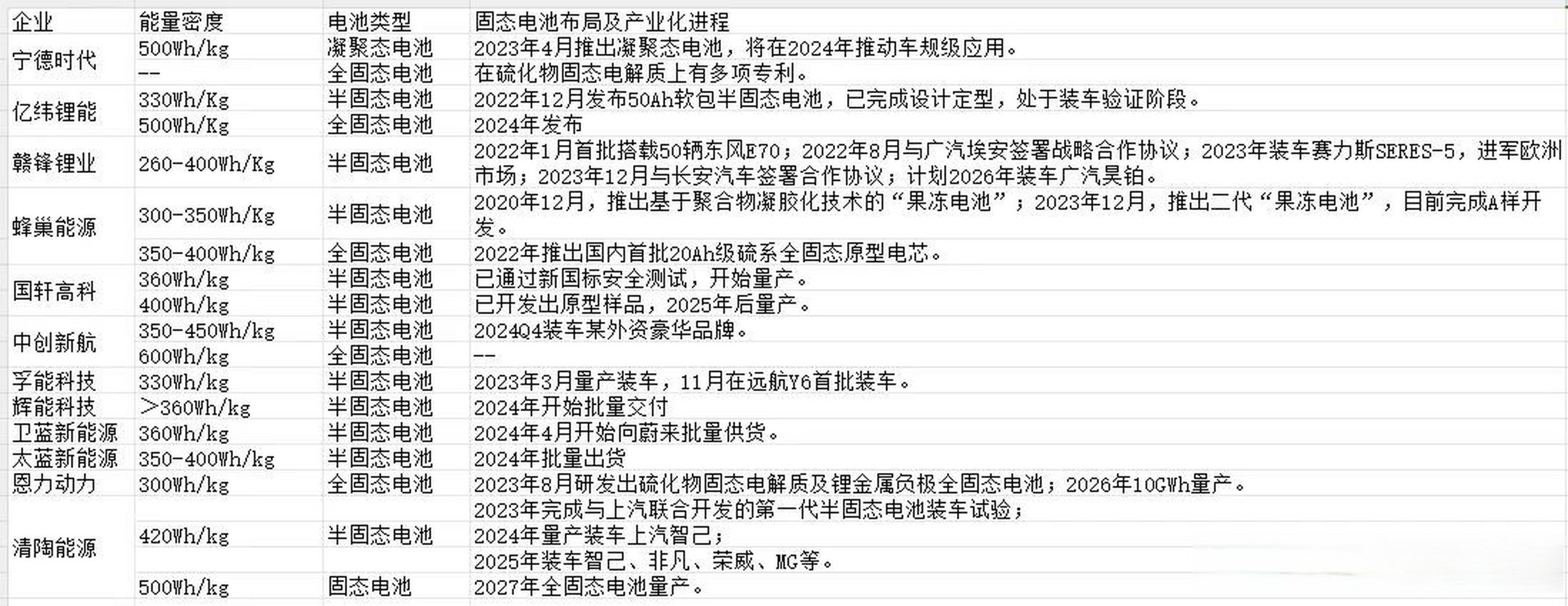 ,附上目前产能和技术布局情况,建议直接收藏