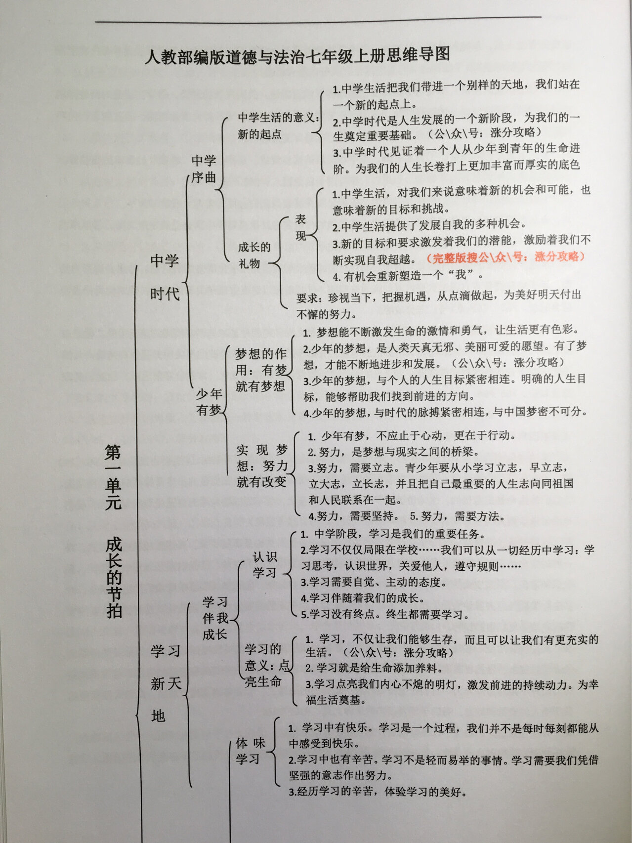 七年级上册道德与法治思维导图知识点