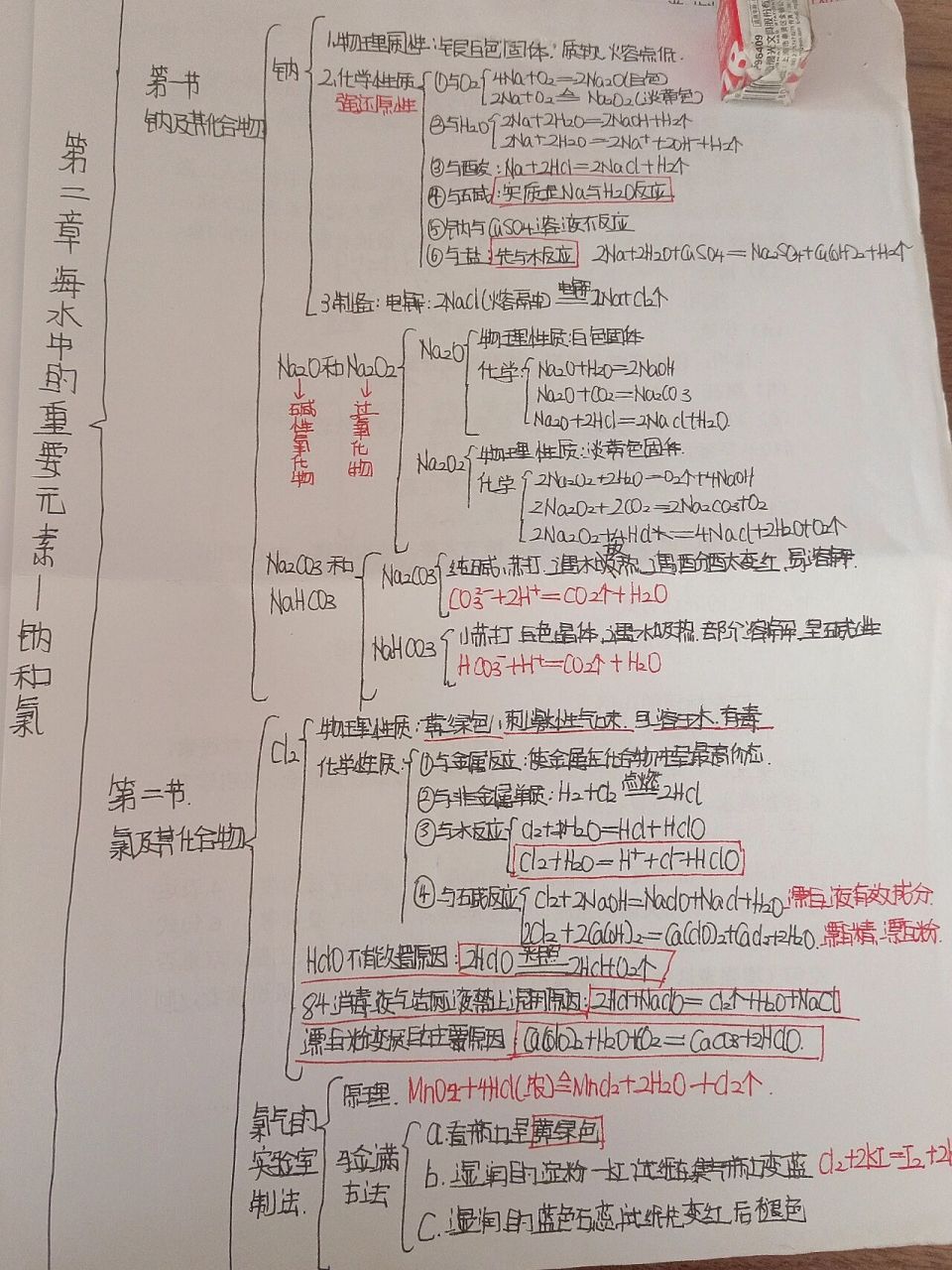 高一必修一化学第二章思维导图