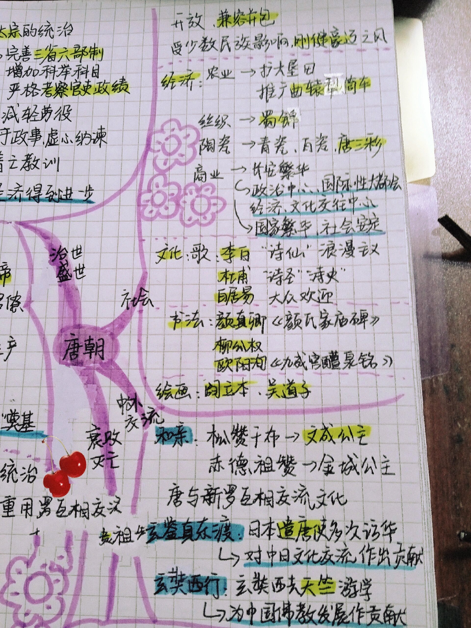 唐朝历史思维导图