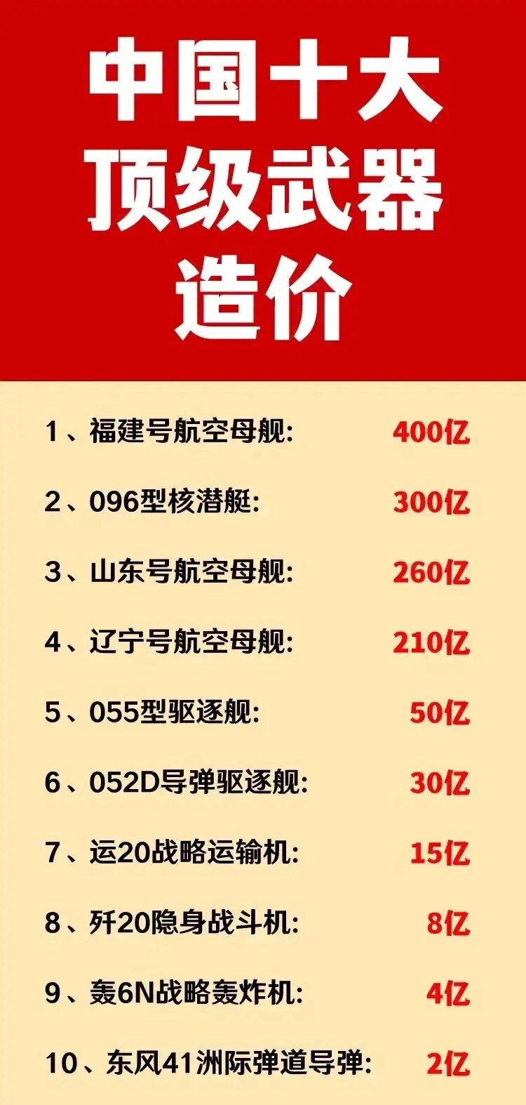 中国十大武器价格排名