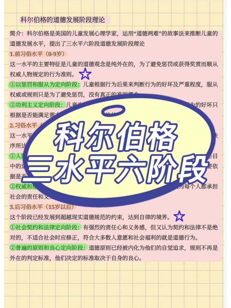 科尔伯格道德发展阶段理论60 三水平六阶段99 整理的论述题版本