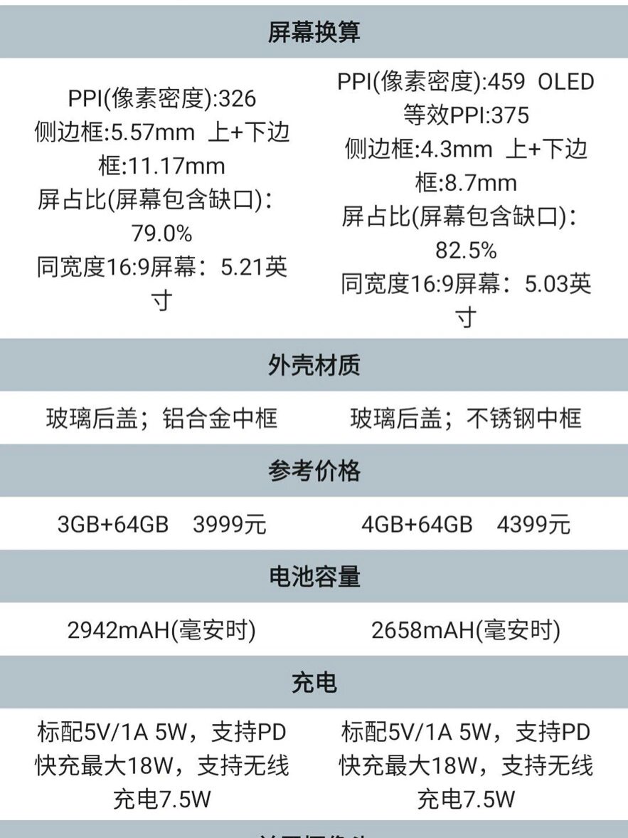 iphonex参数配置图片