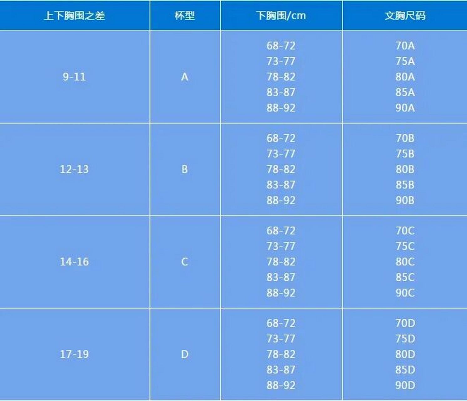 才知道自己是75d不可思议,哈哈哈 测量方法: 上胸围站直胸部一圈测量