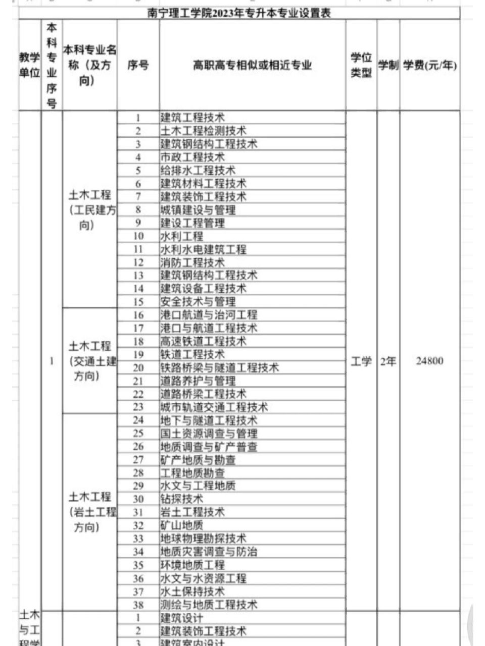 广西专升本学费太贵,学费劝退了,呜呜呜 得知自己有名额可以专升本的