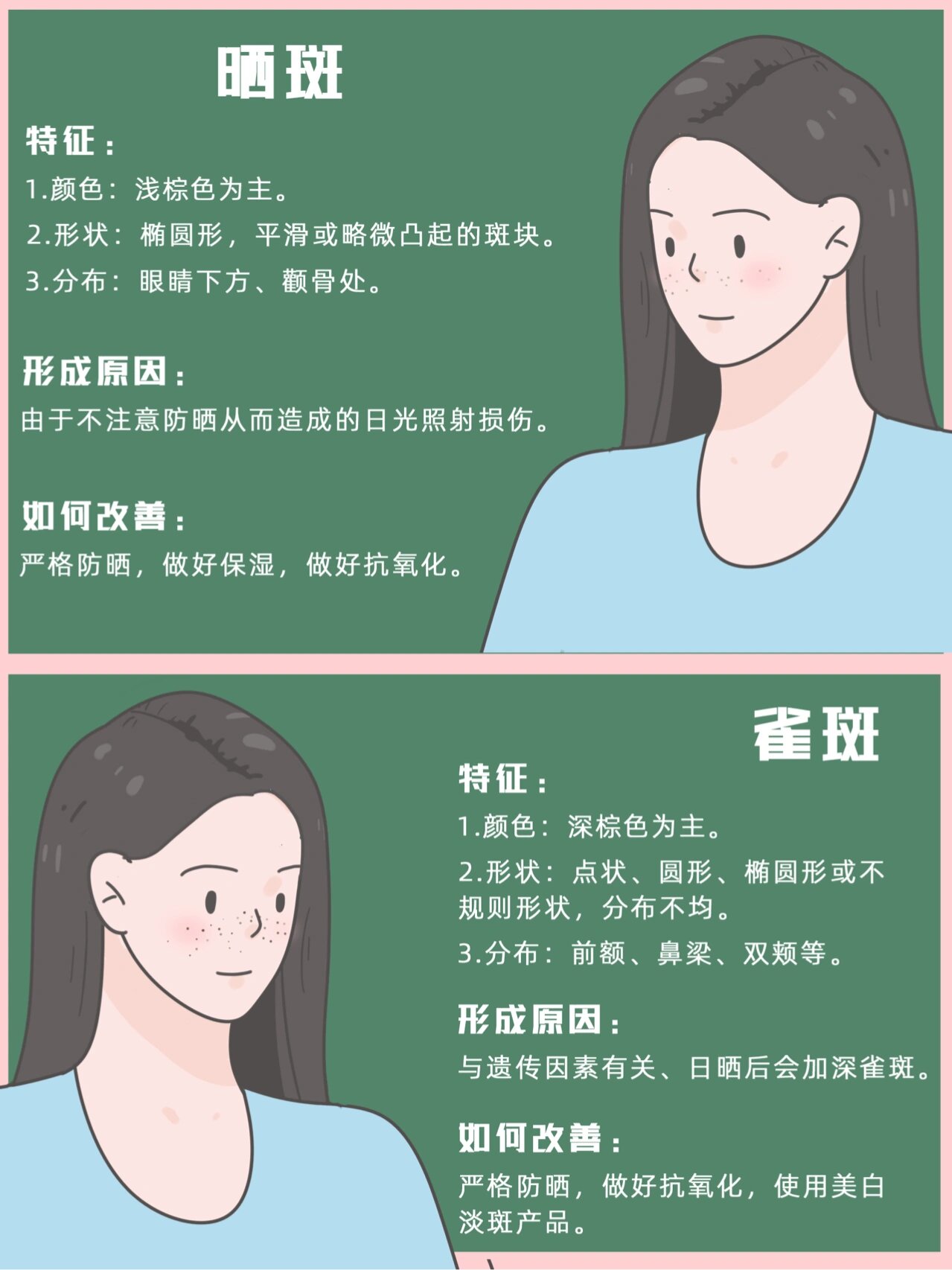 分不清晒斑和雀斑的区别.