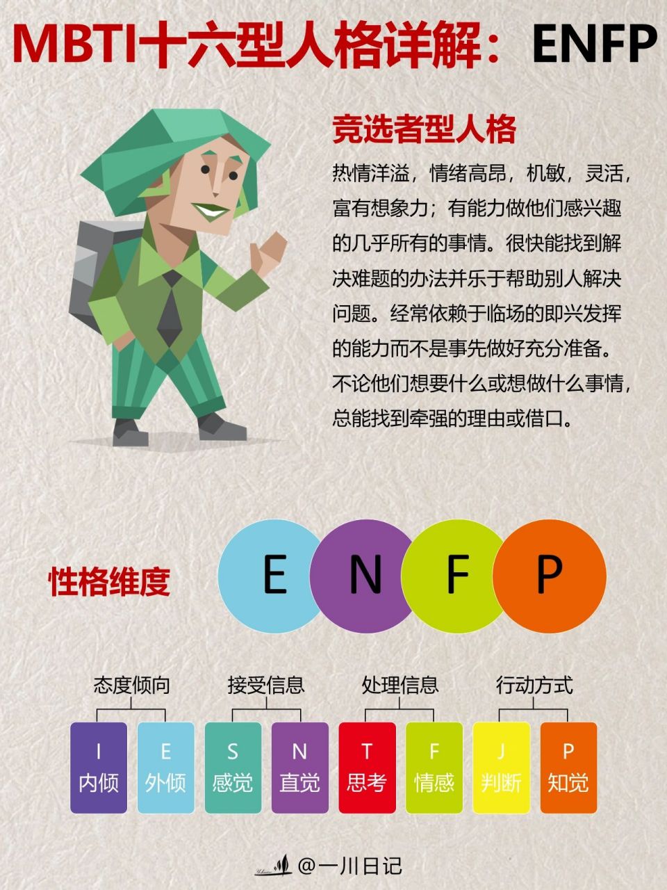 enfp竞选者型人格:热情洋溢,情绪高昂,机敏,灵活,富有想象力;有能力做