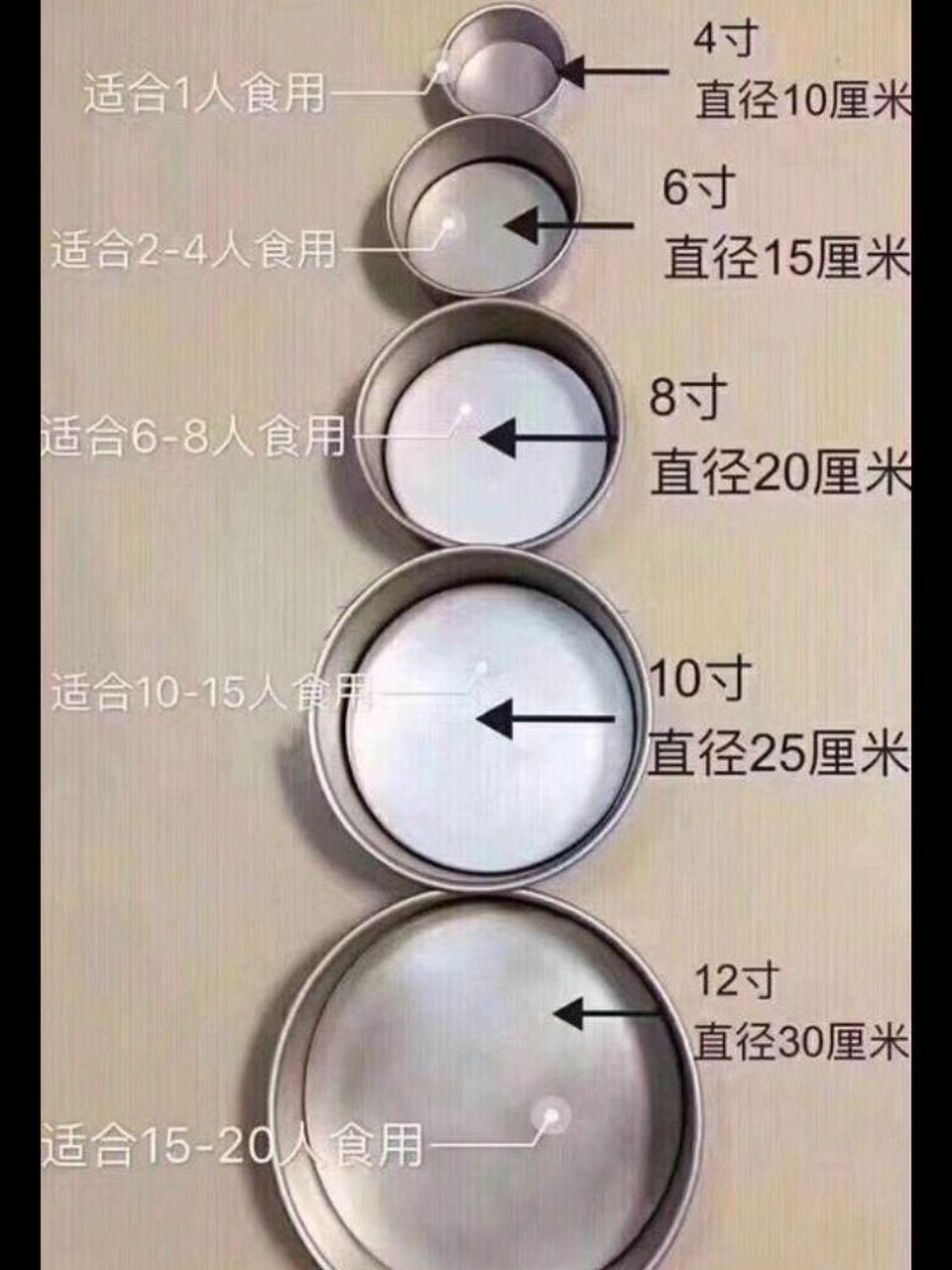 超实用的蛋糕尺寸表格和对照图 常常遇到好多顾客对蛋糕的尺寸大小都