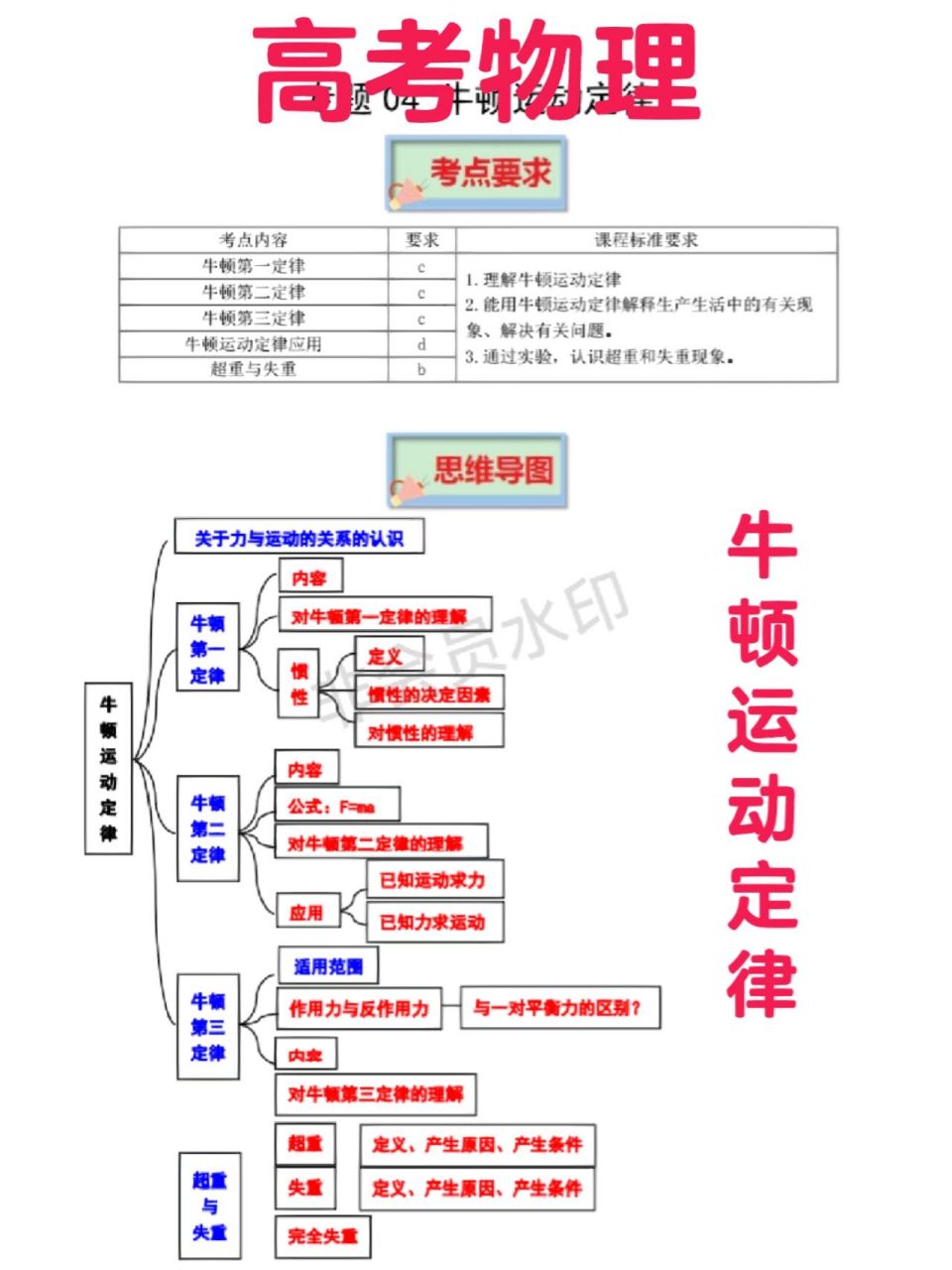 高考物理必修一牛顿运动定律篇