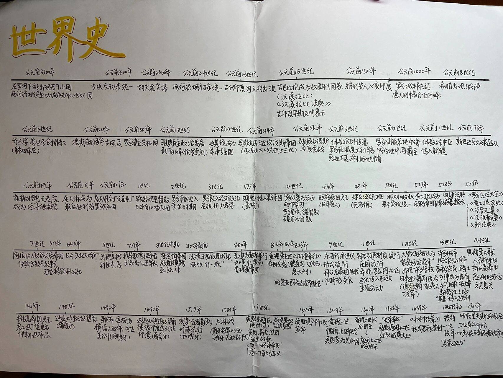初中历史时间轴|世界史篇    今天分享的是初中的世界历史也可以去