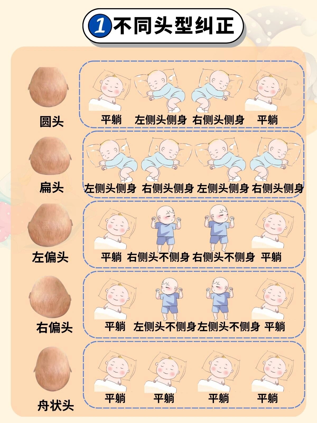 宝宝睡圆头以及扁,偏,舟状头解决方法98