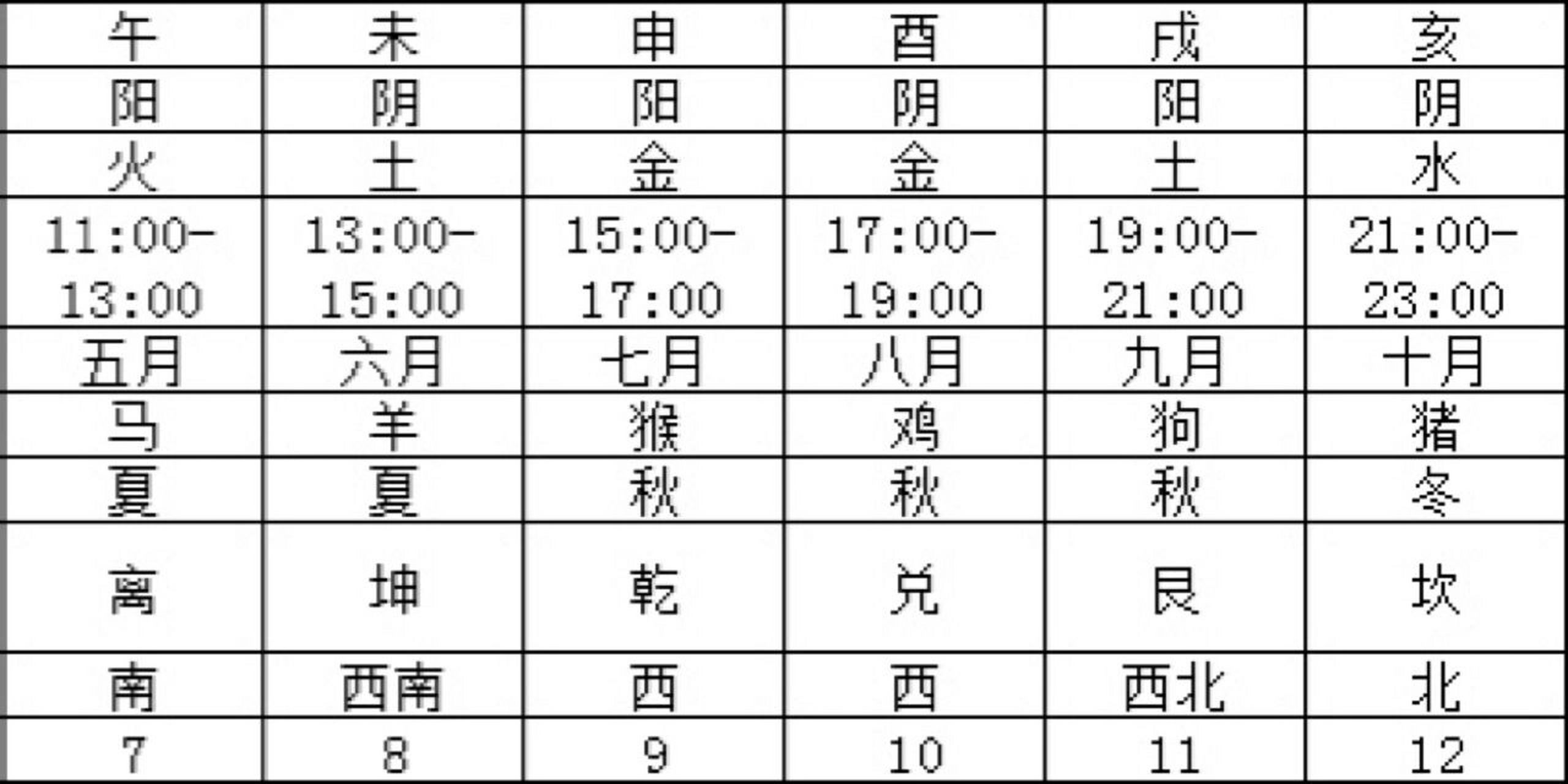 98五行相生的含义 五行相生:木生火,火生土,土生金,金生水,水生木.