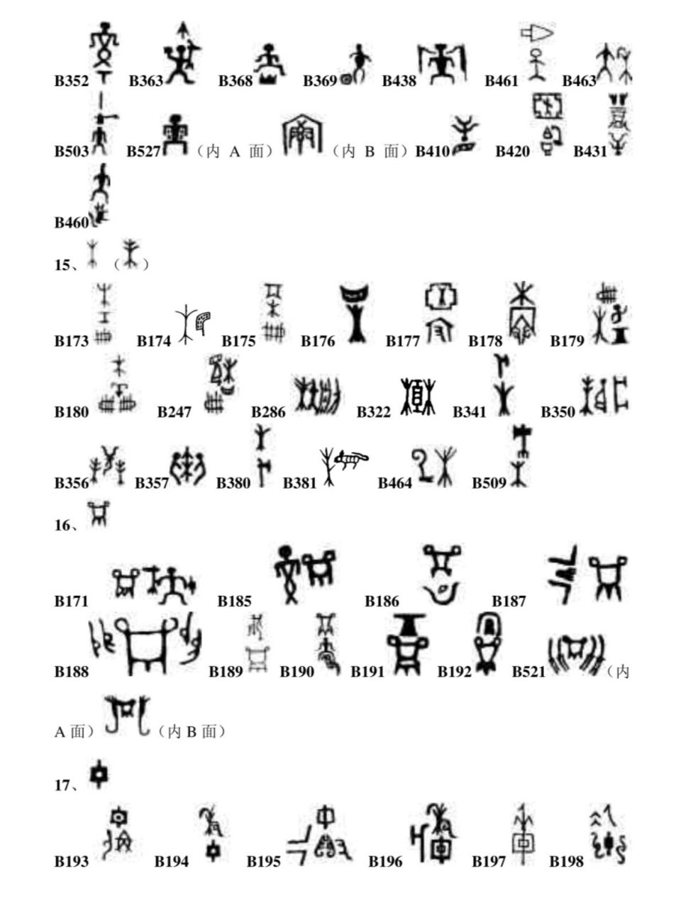 青铜器文字对照表图片