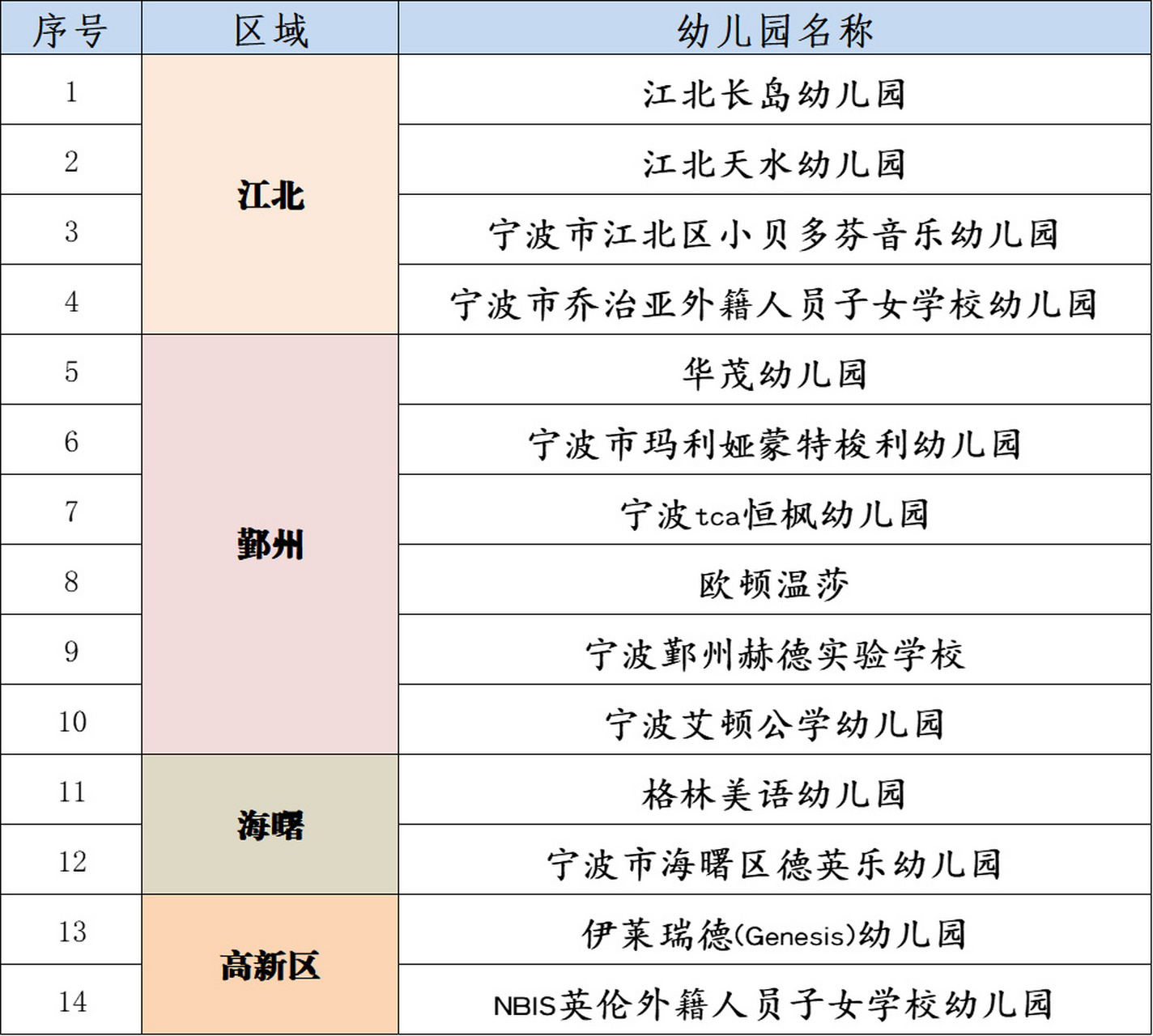 宁波十大贵族幼儿园图片