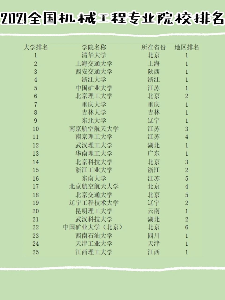 想要考研报考机械工程专业的同学可以看看来参考一下哦.