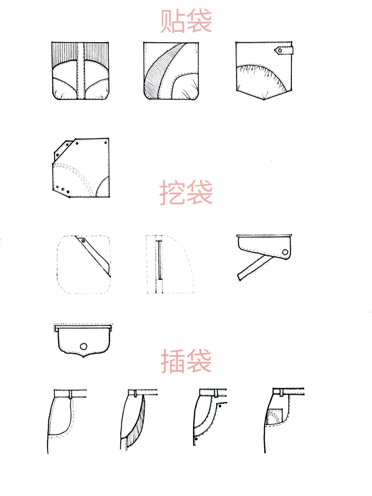 服装款式设计图/口袋设计