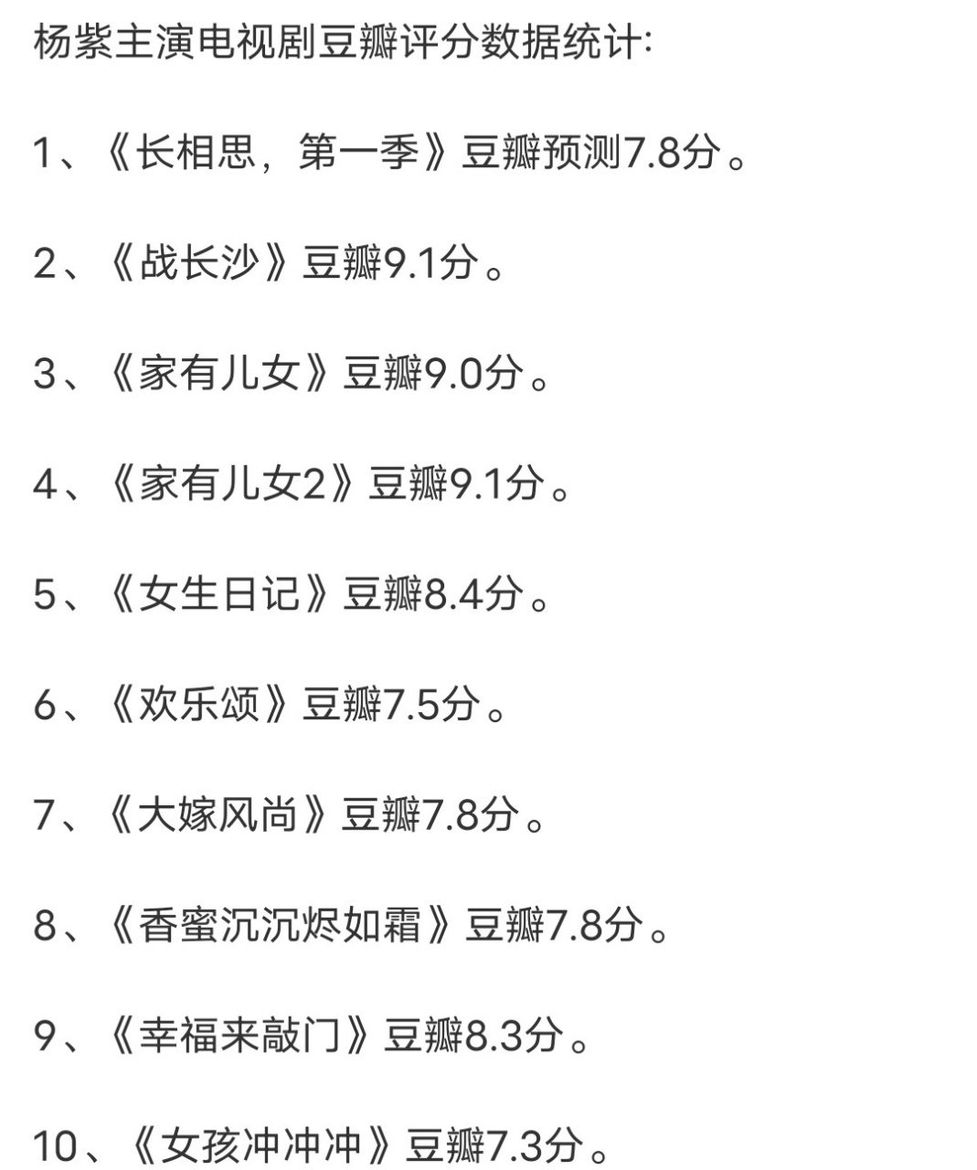 杨紫主演电视剧豆瓣评分数据统计🈶  你可以永远相信杨紫的挑剧能力