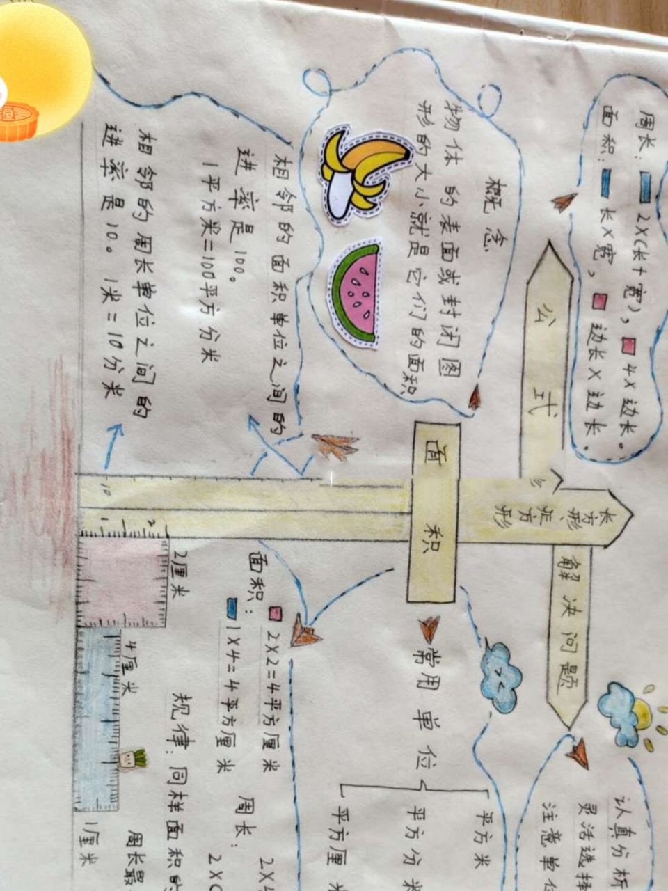 三年级下册数学 面积 思维导图