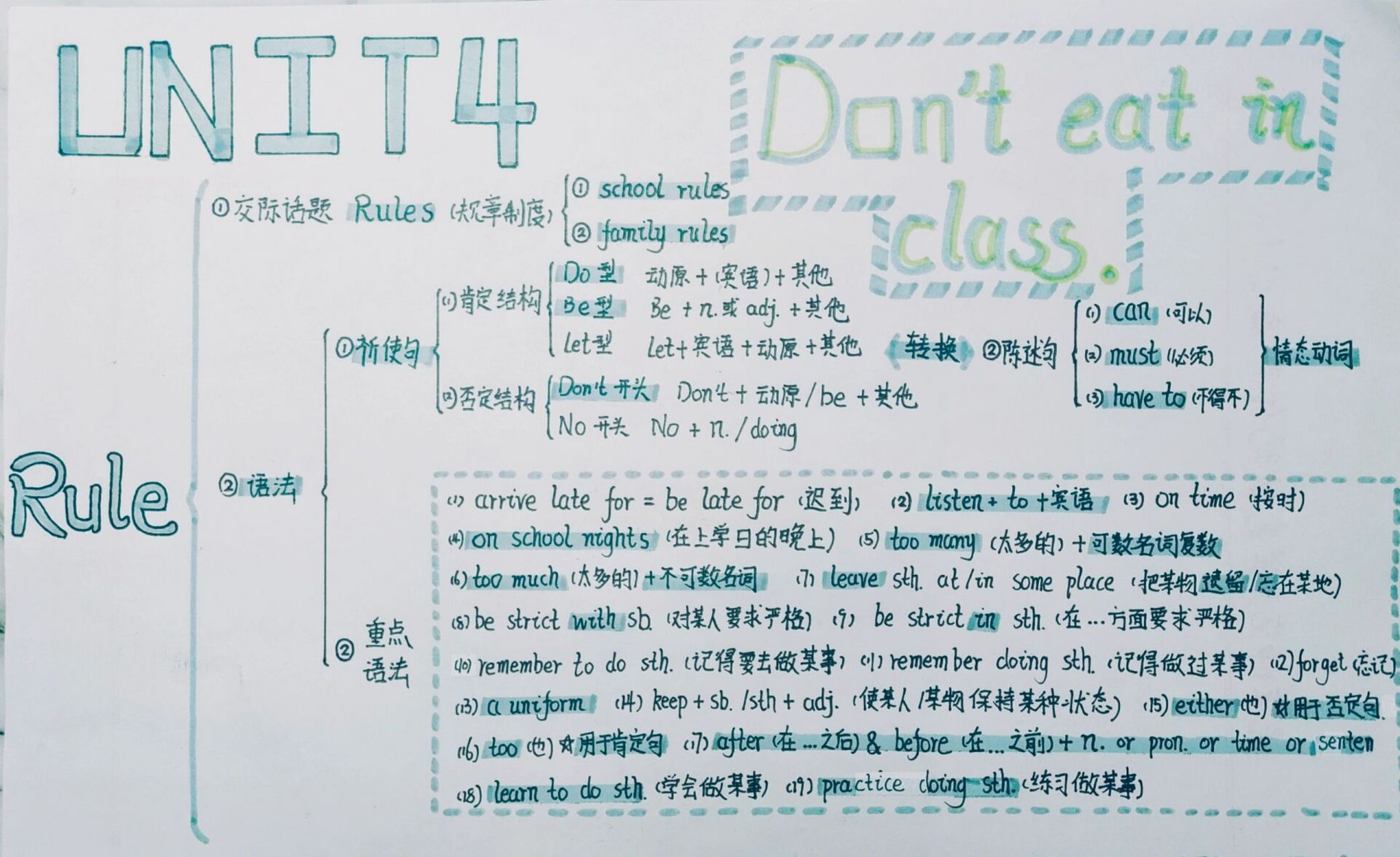 七下英语第四单元思维导图  第四单元思维导图