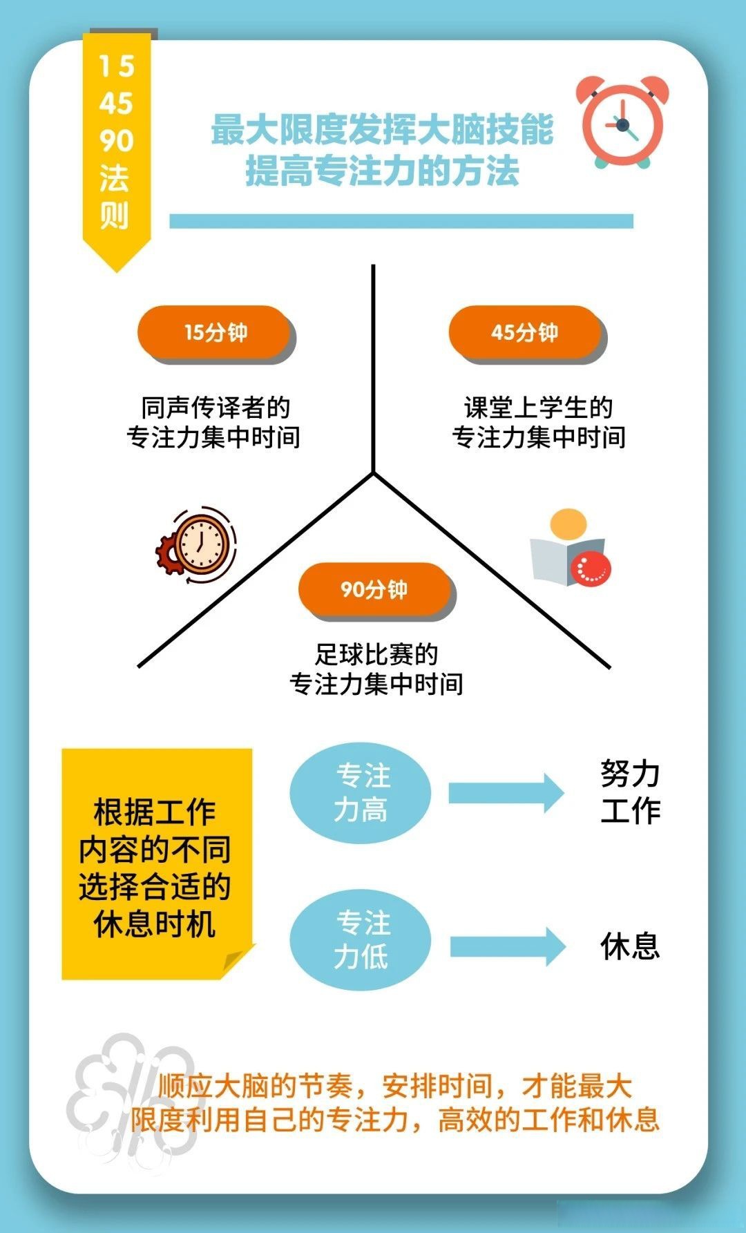目标建立过程中应该干什么工作和工作呢(目标建立过程中应注意什么问题?20分)
