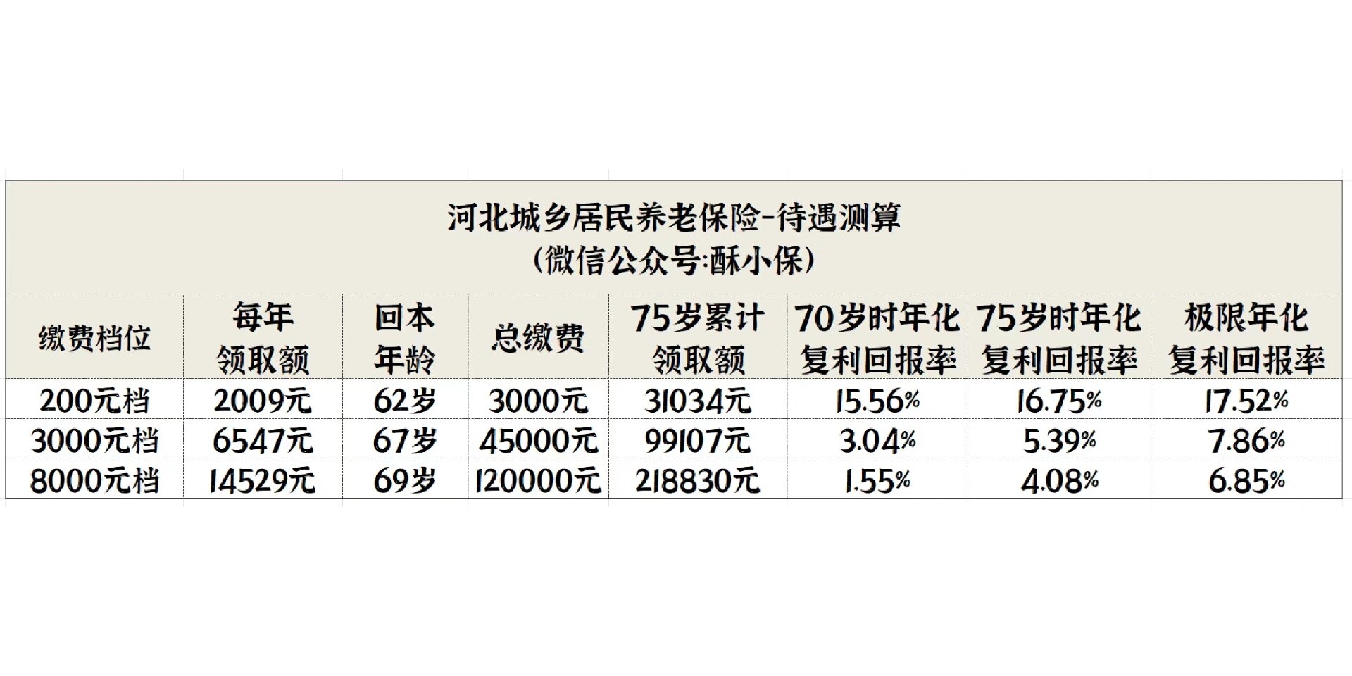 农村养老保险最新消息(农村养老保险最新政策是什么)