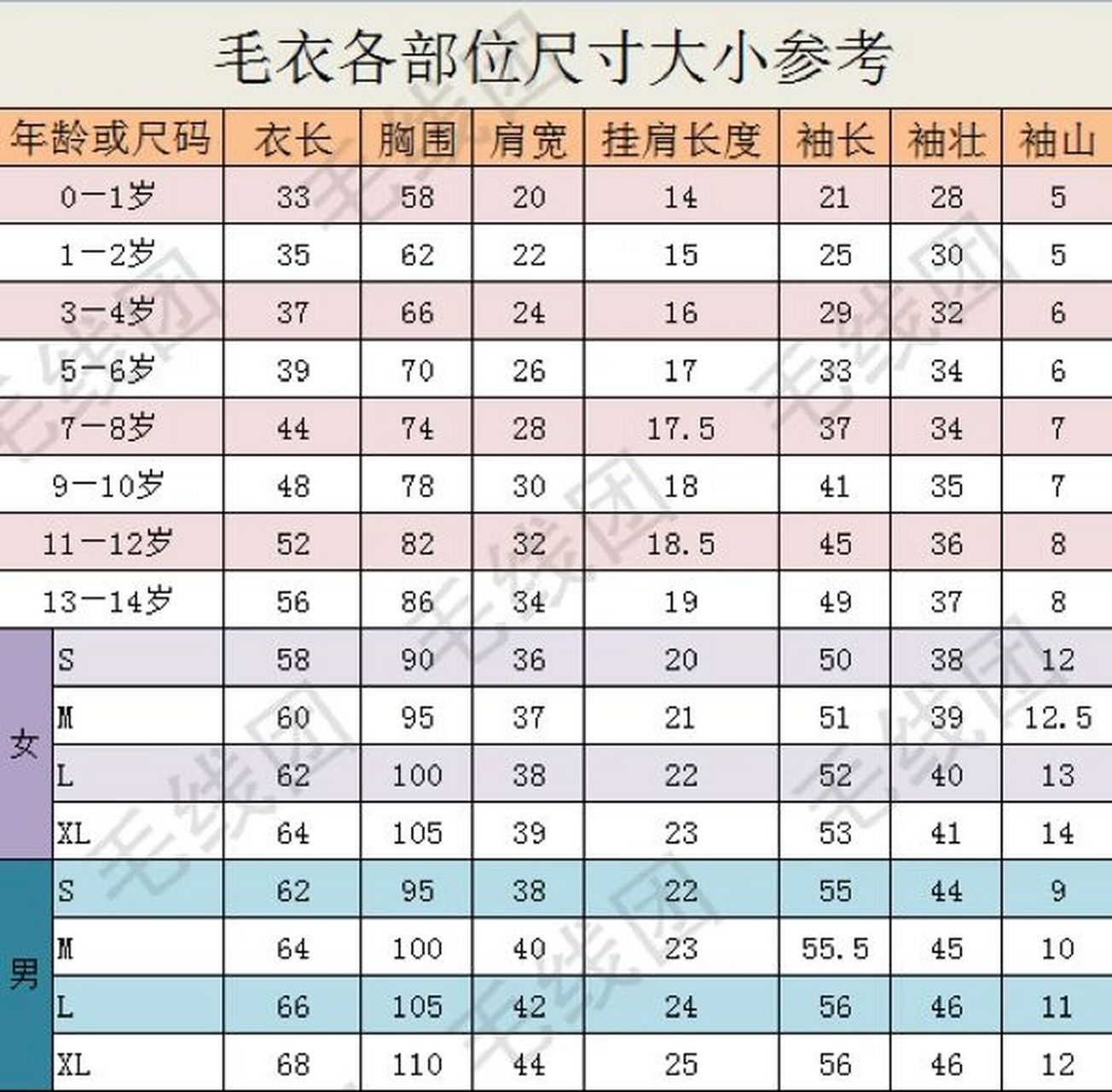 毛衣各部位尺寸大小参考表      我怕大家对表格里的毛衣部位看不明白