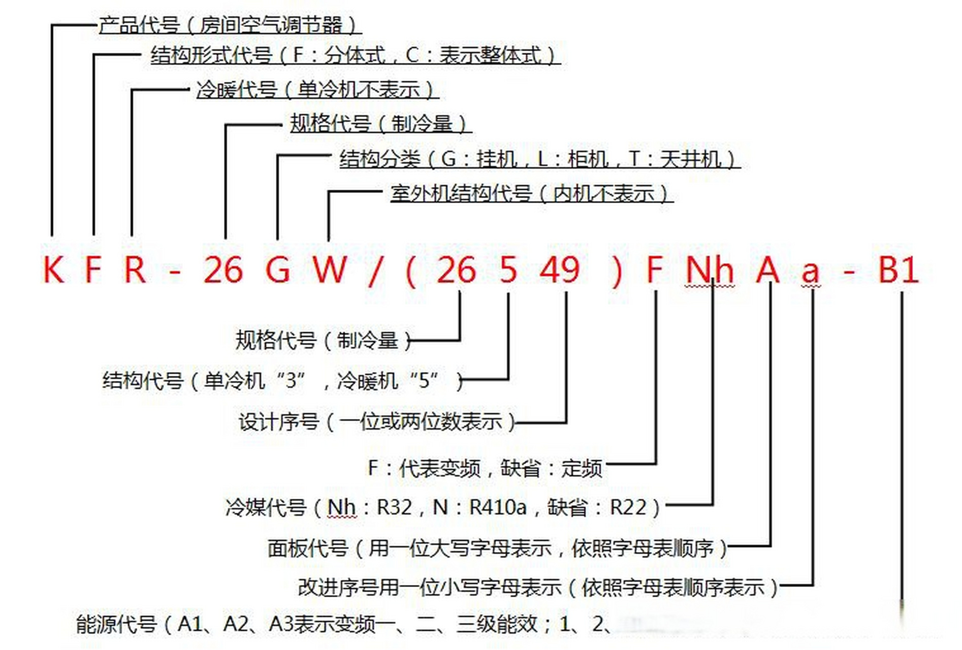 格力空调铭牌字母代表什么意思