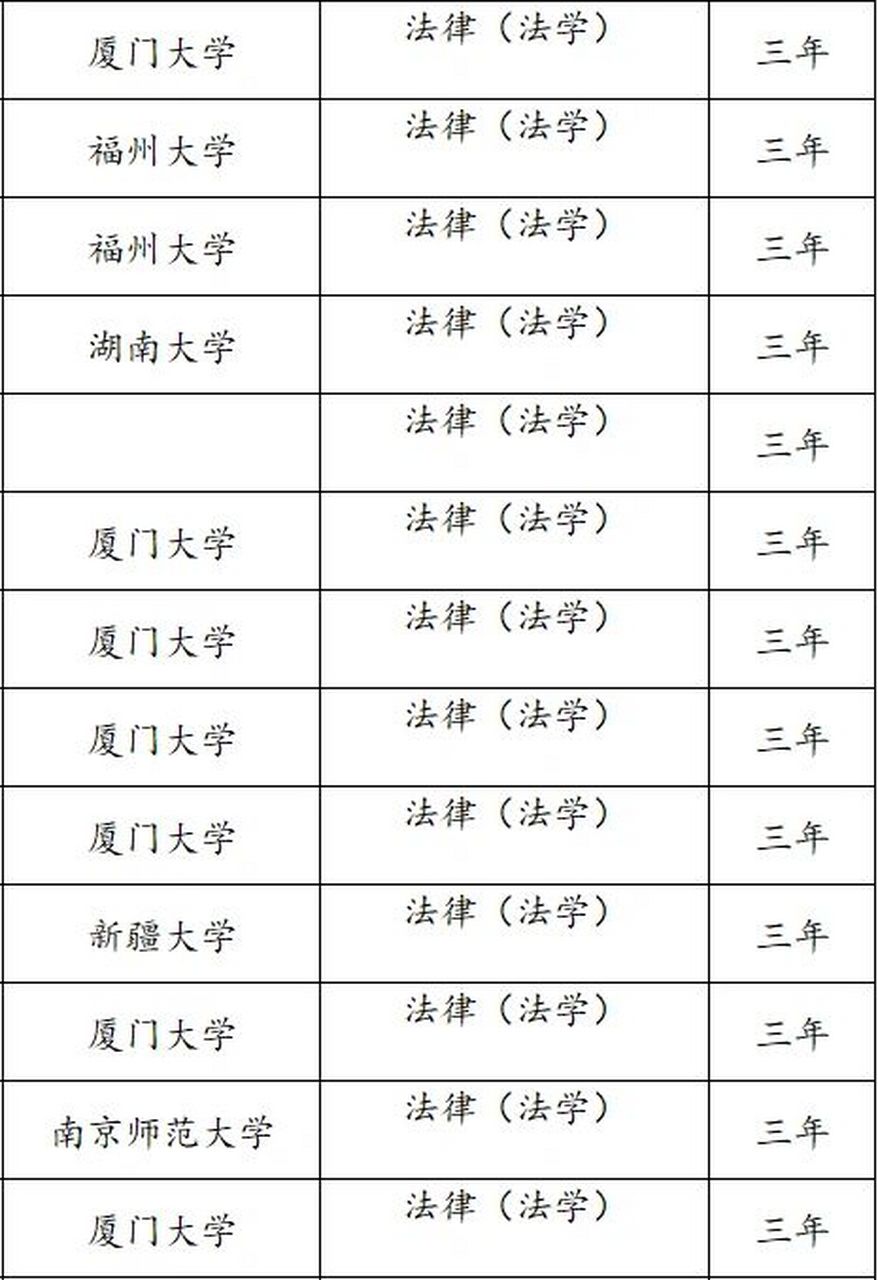 2023届推免中厦大法学院法本项目共录取67人,均为硕士