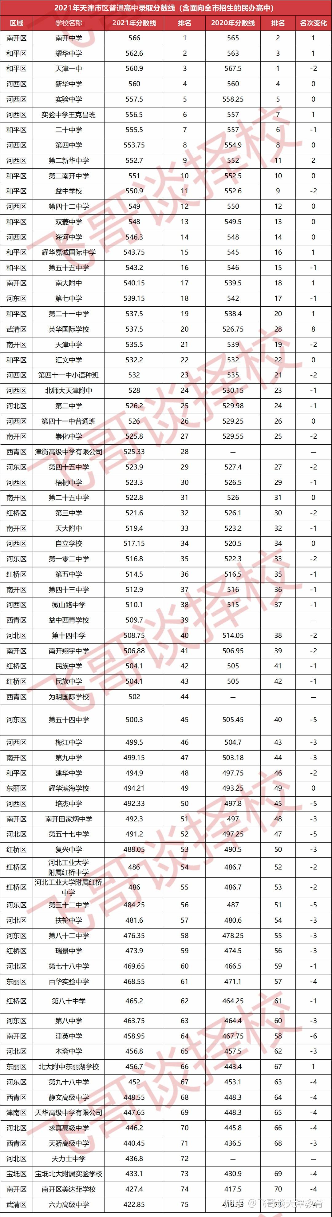 天津益中西青学校高中部怎么样