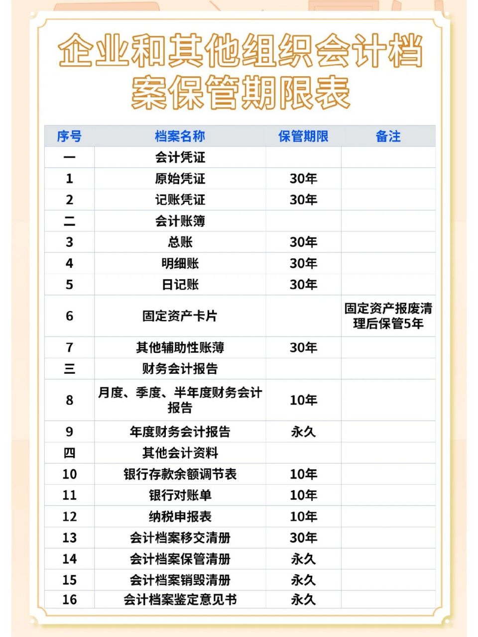 对于企业而言会计档案的保存是非常重要的🔥🔥会计档案保管有一定