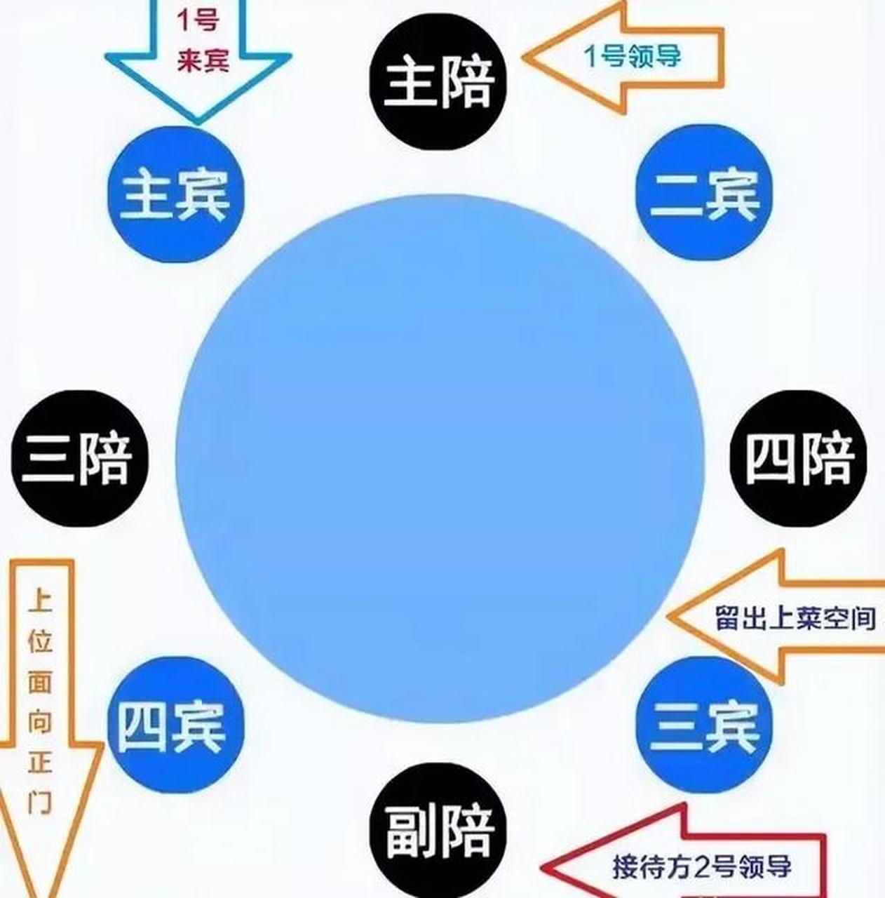 单位领导接待来客酒席座次安排