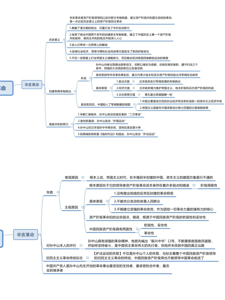 考研政治近代史思维导图(旧民主主义革命)