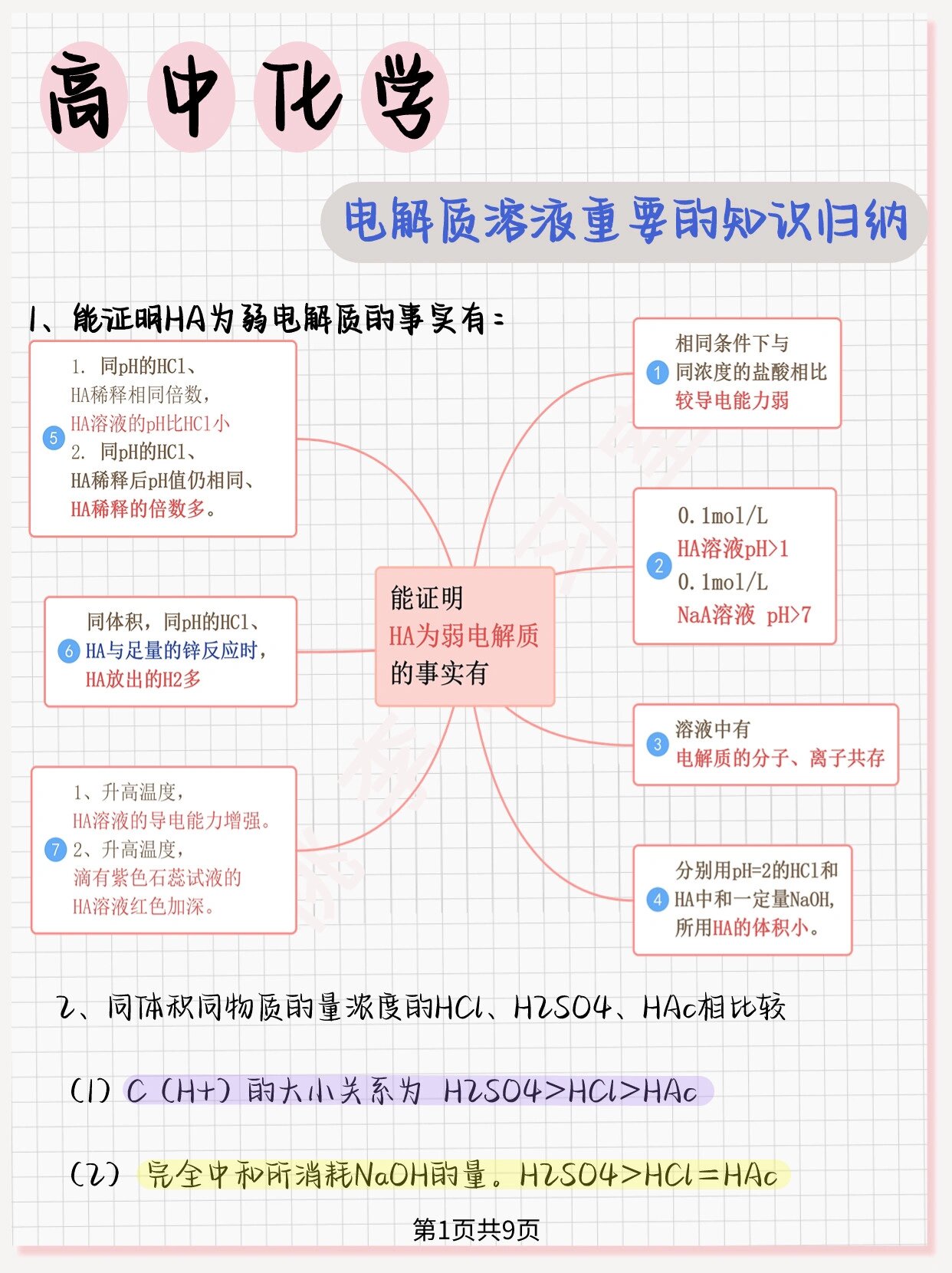 电解液组成图片