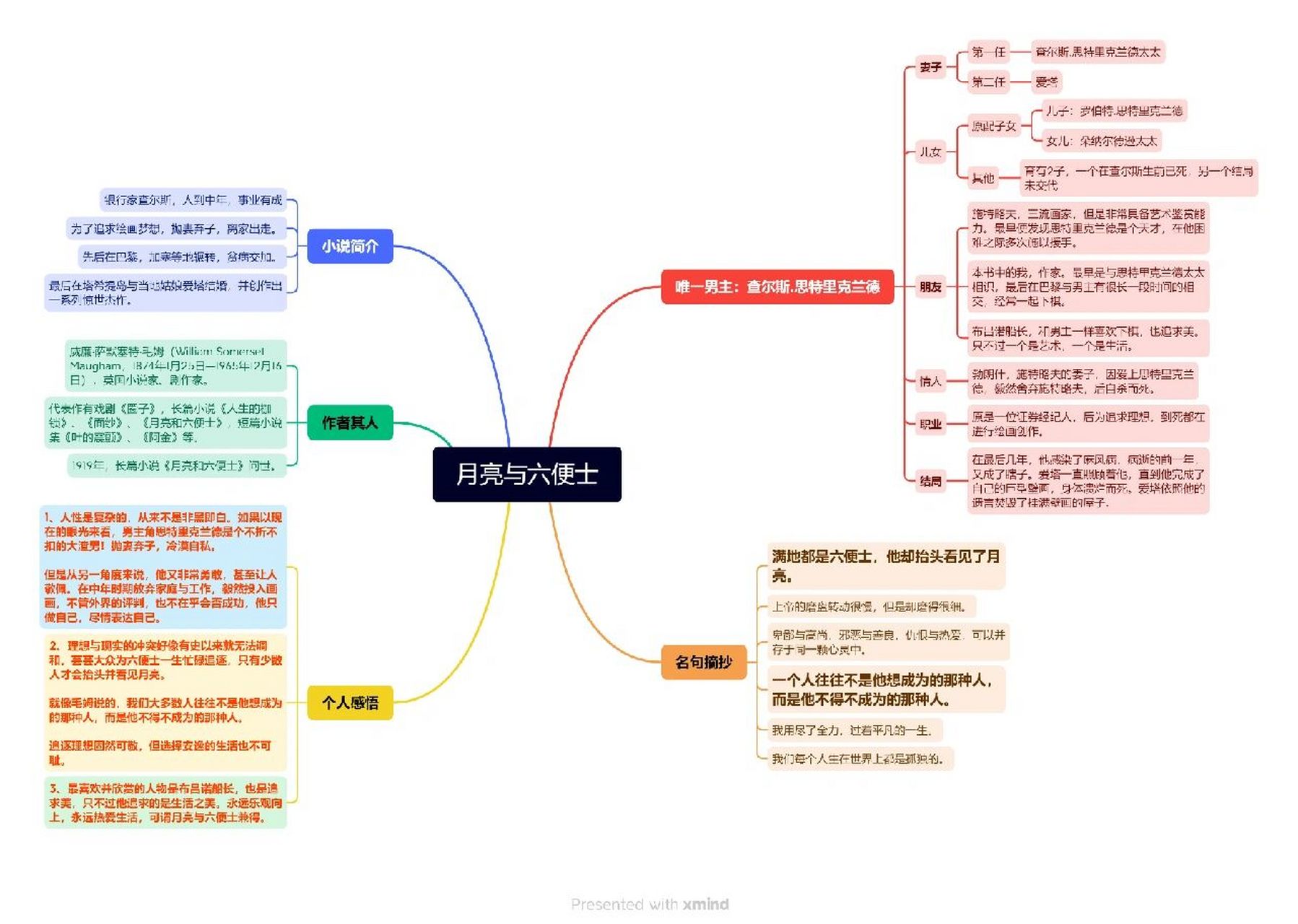 月亮与六便士思维导图图片