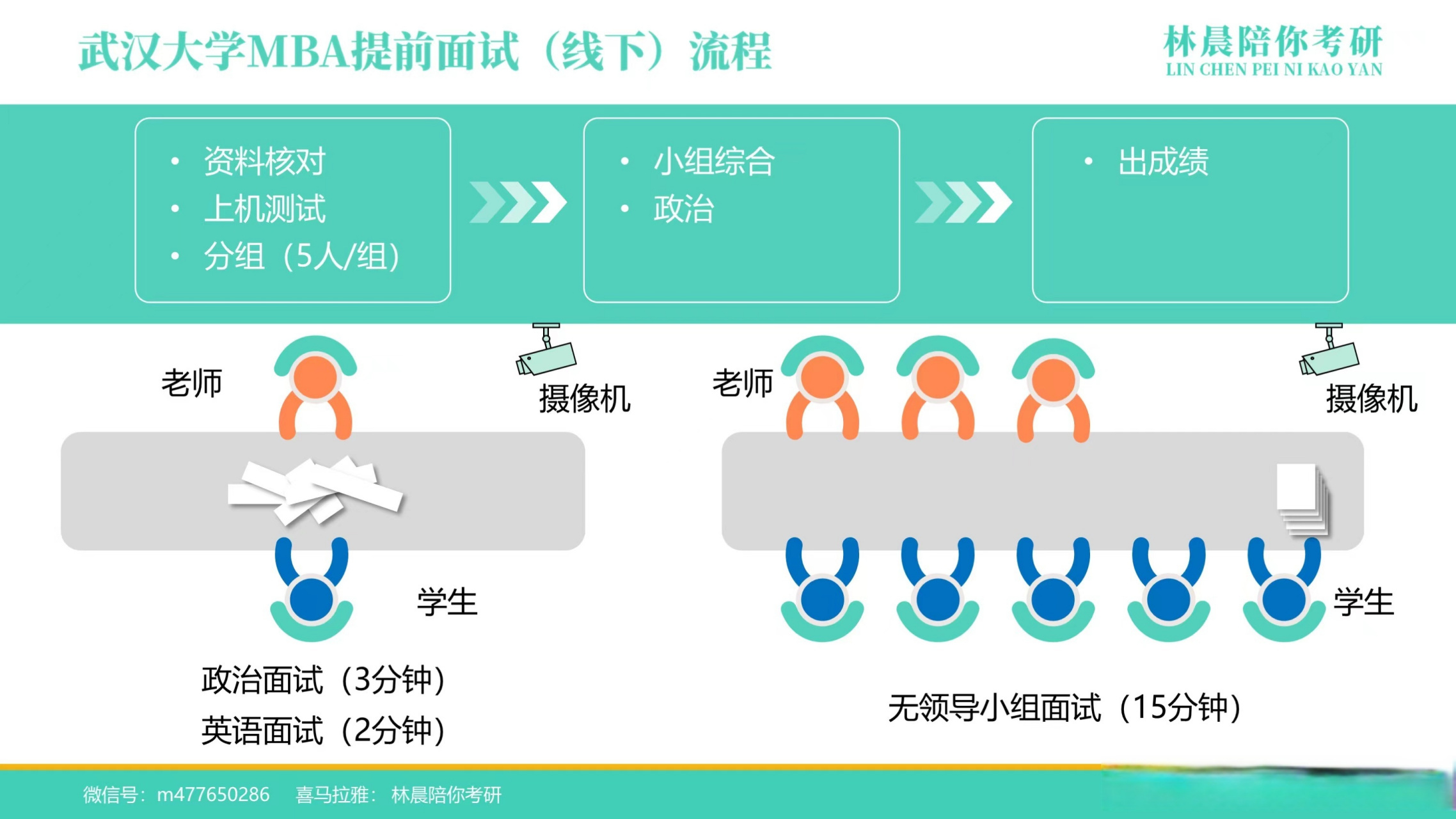 最近很多考生问林晨老师,2024年武汉大学mba提前面试大概什么时候开始