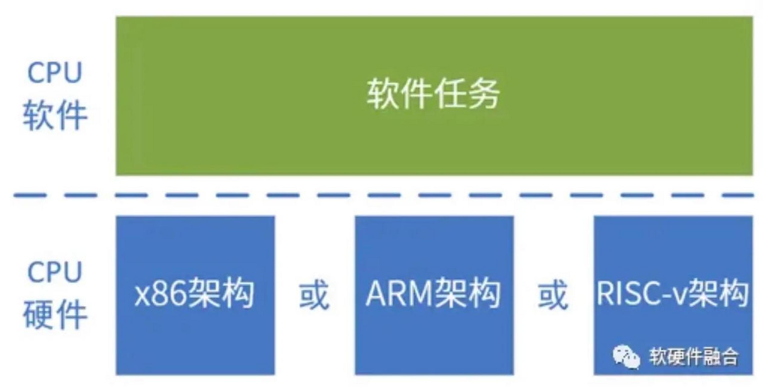 三星exynos 7420 8890后很飘,16到19年自研猫鼬架构,学苹果搞超此核