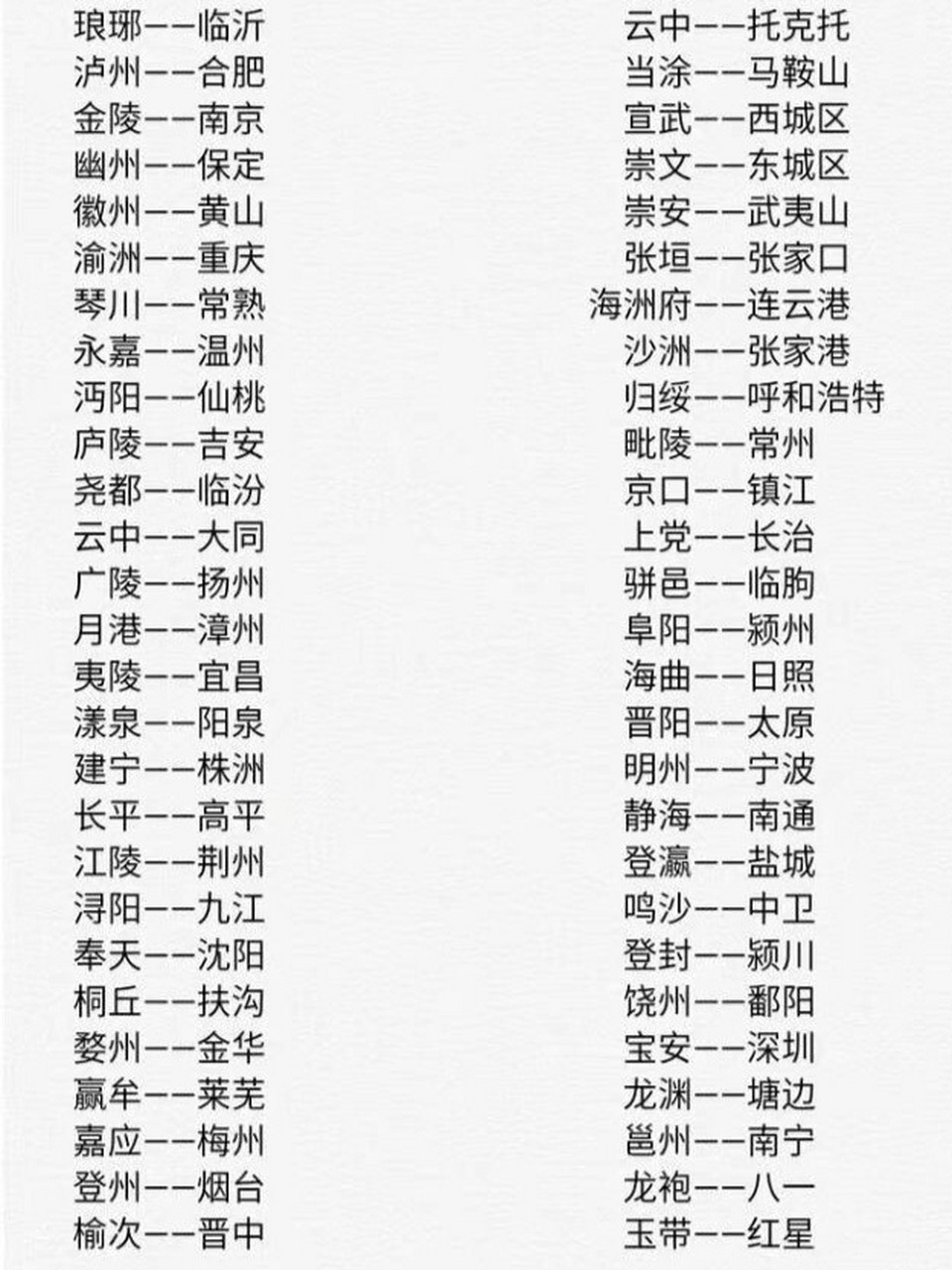 9799%的人不知道,城市古今名称对照表 94电视剧经常出现的城市