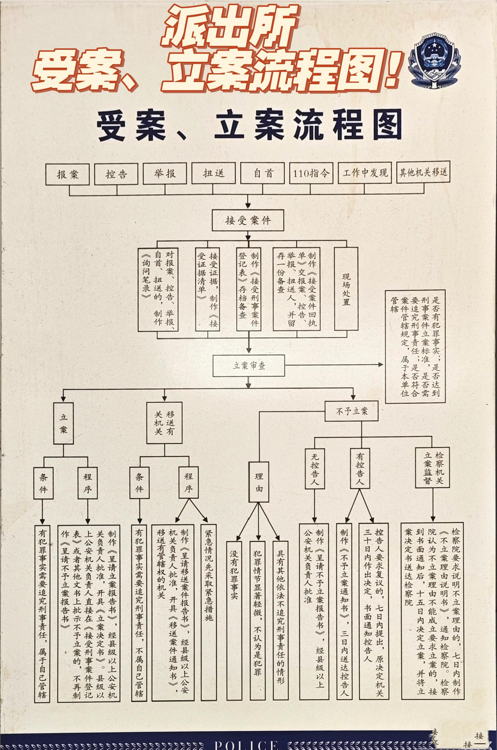 派出所受案,立案流程图!