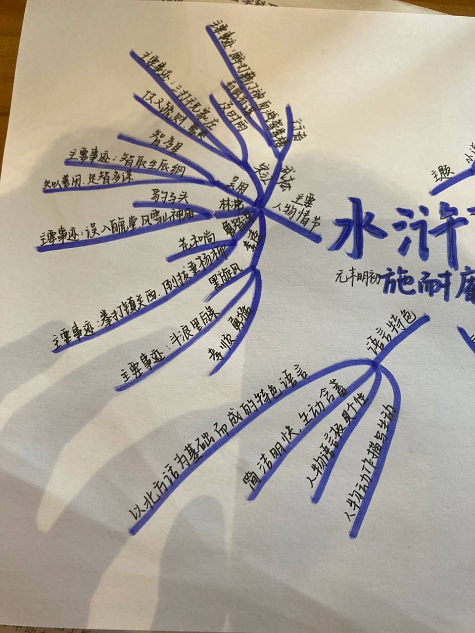 水浒传思维导图      	 参考完成