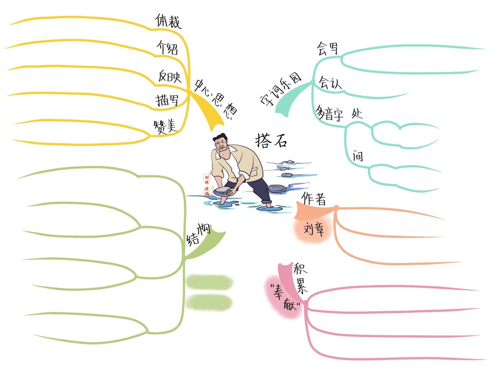 搭石思维导图怎么画图片