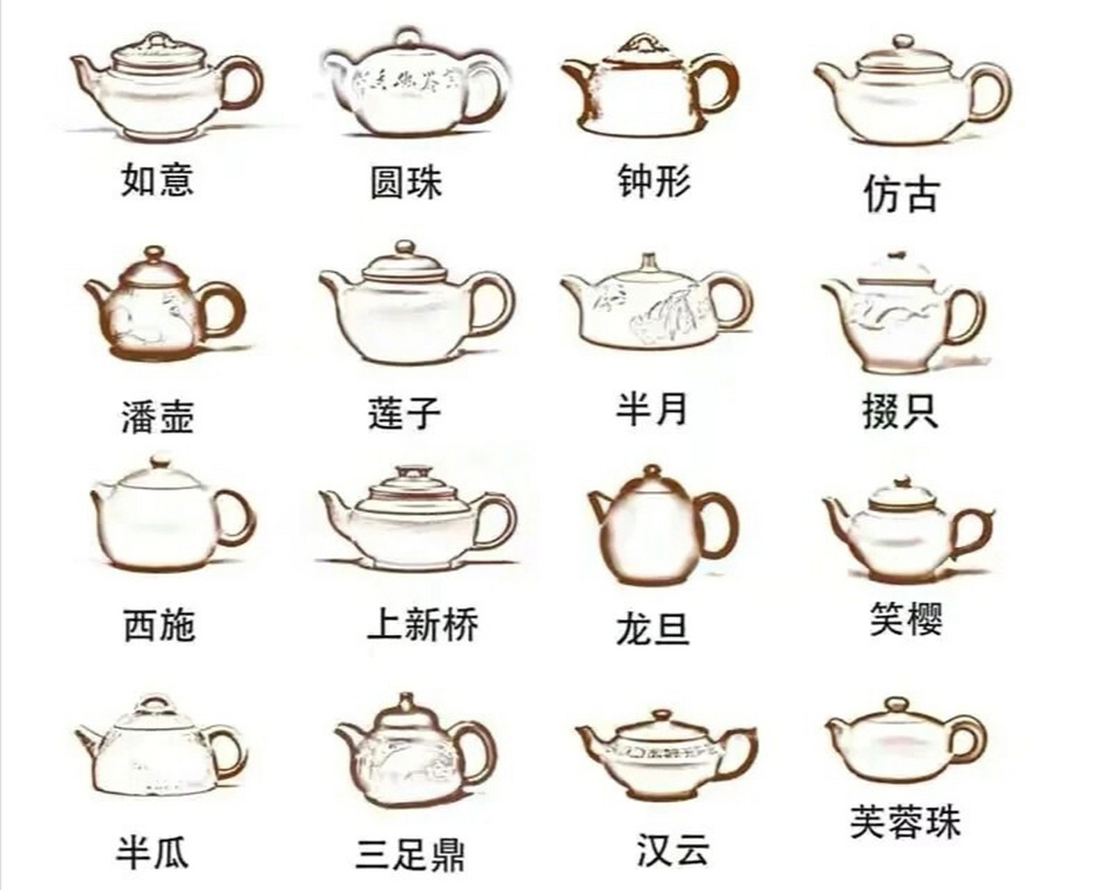 茶壶种类名称及图片图片