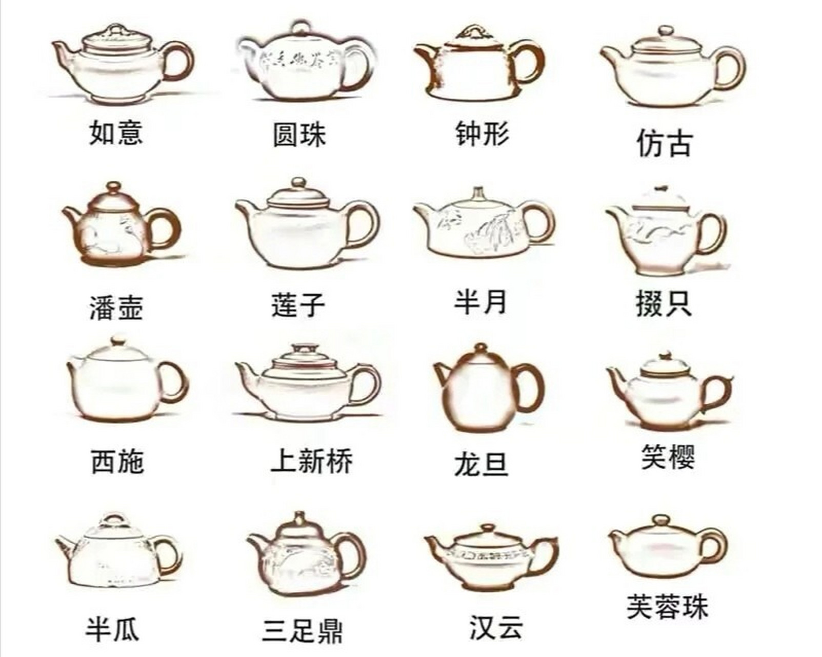 茶器赏析||紫砂壶壶型大全 紫砂壶壶型可大致分为五大类: 圆器,方器