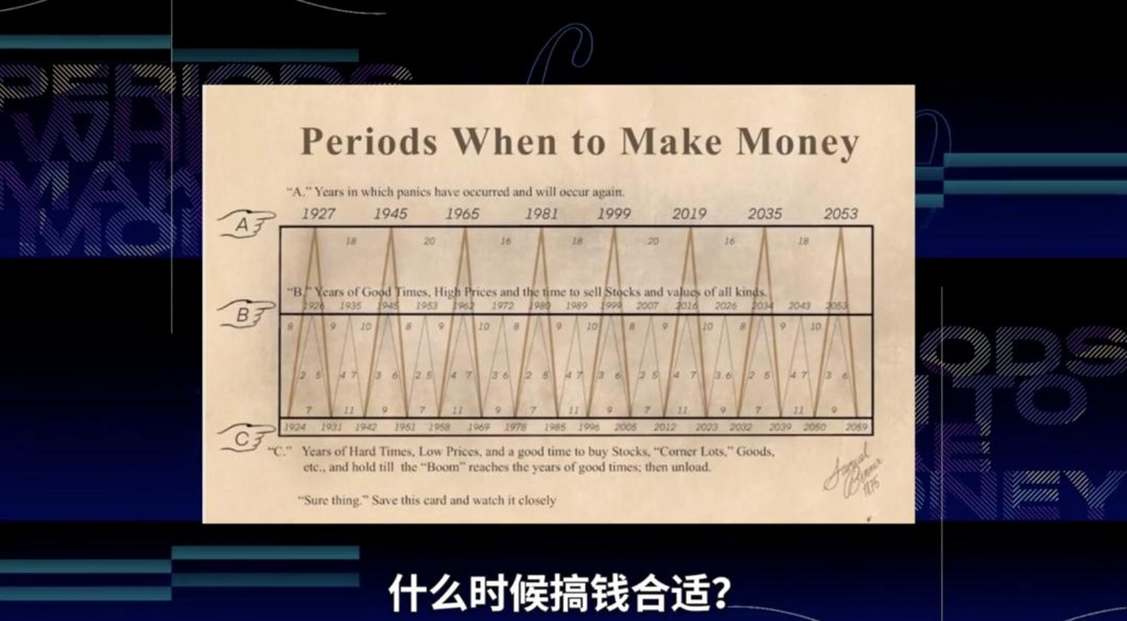 很多人称之为"搞钱神图",因为它被认为对经济周期有神级的预测准确性