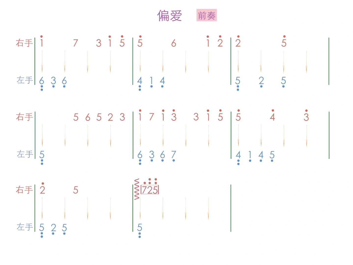 偏爱钢琴数字单手简谱图片