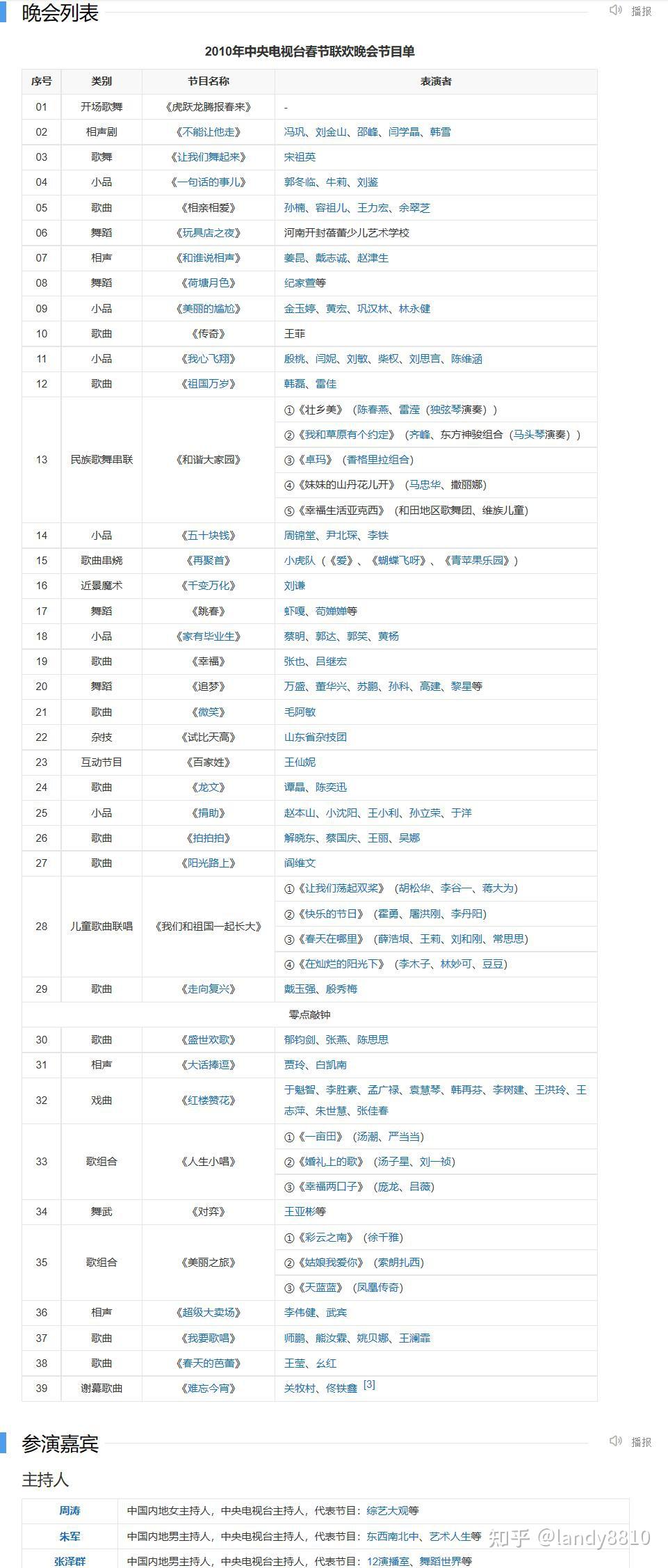 2010年中央电视台春节联欢晚会剧照