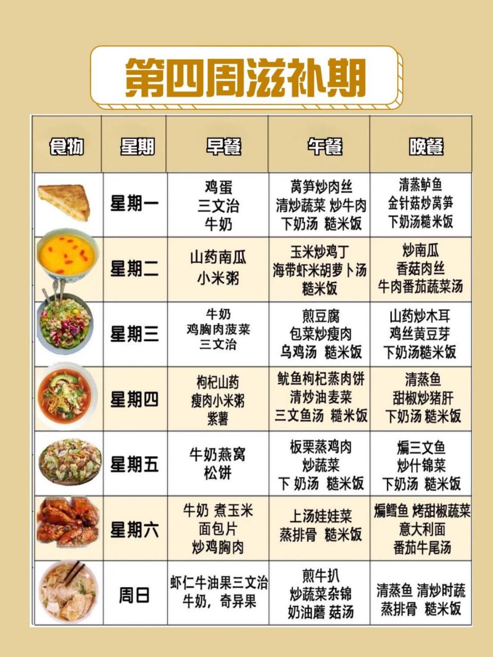 产后头七天食谱表图片