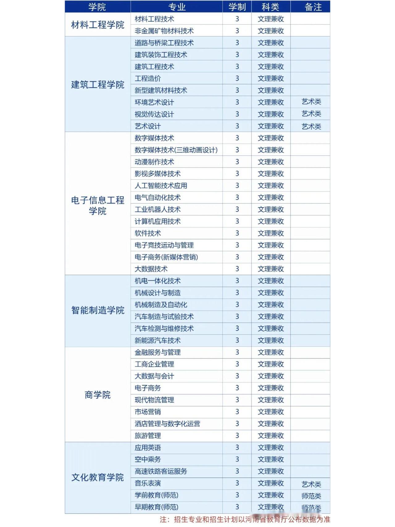 郑州城市职业学院单招图片