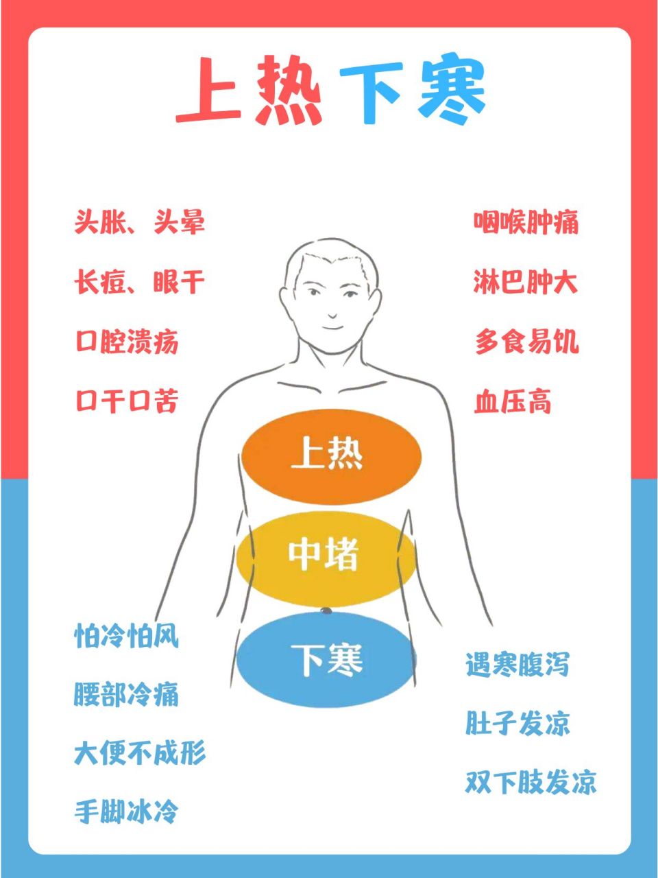 上热下寒的症状图片