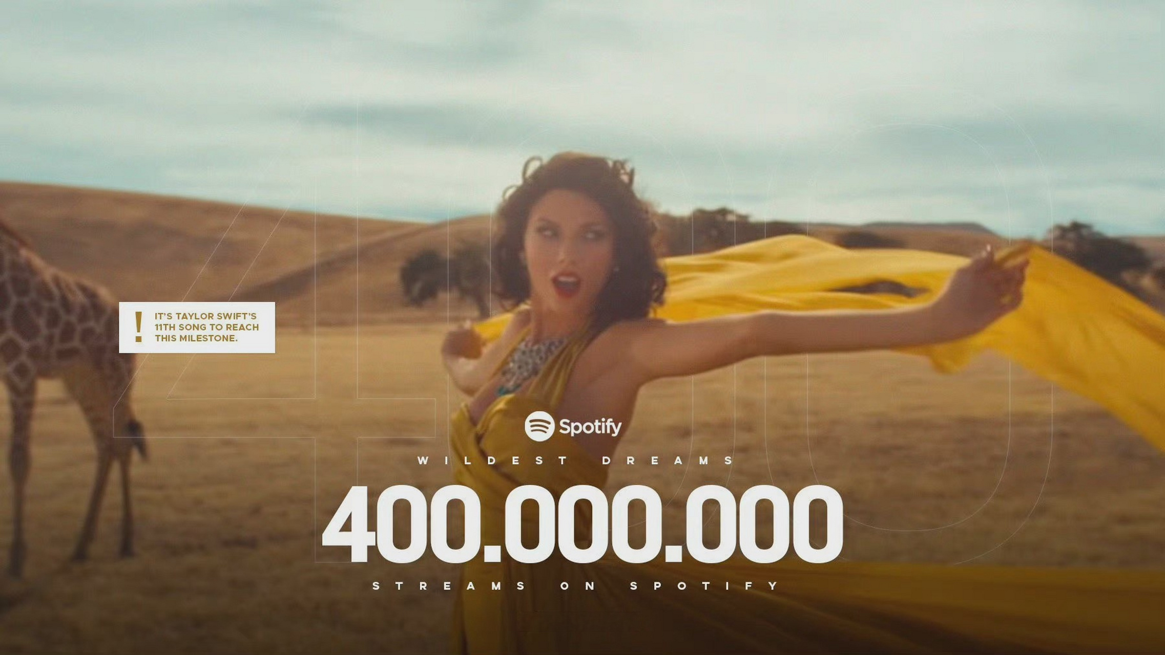 霉霉taylor swift单曲《wildest dreams》在流媒体spotify平台上播放