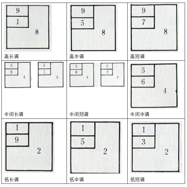 色彩构成 冷暖的强弱对比 高中低调 今天好热  风好软